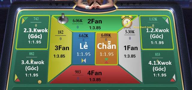 Hướng dẫn chi tiết cách chơi Super Fantan Fun88